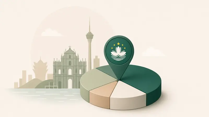 Dominasi Galaxy dan MGM China di Pasar Macau Bulan Juli: Temuan UBS